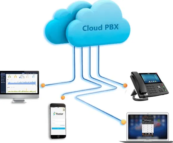 teletecnica centralino voip